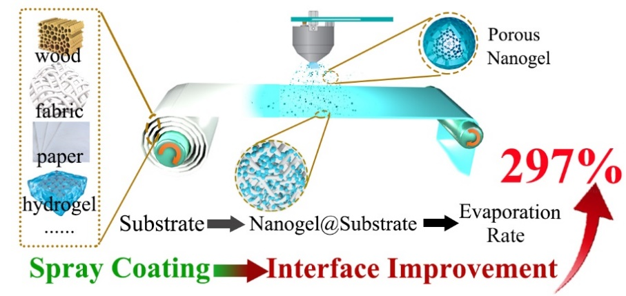 海南大学黄玮/张明鑫团队Advanced Materials：介孔纳米凝胶喷雾作为促进水簇蒸发的通用蒸发界面调节剂-海南大学新闻网