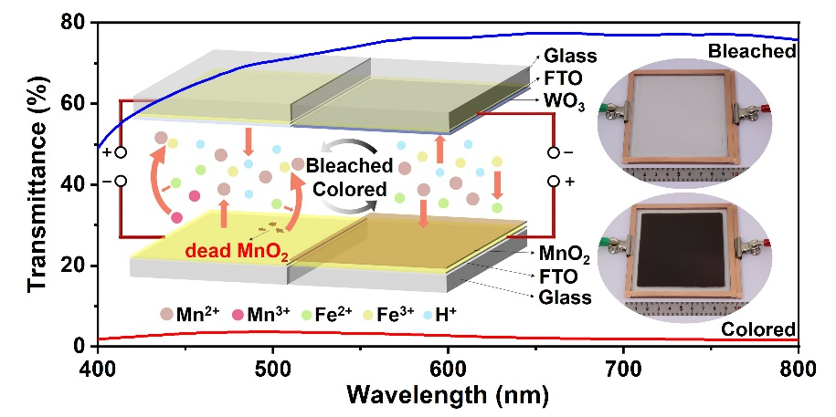 海南大学物理与光电工程学院叶巍翔、王小雨在微纳光学领域top期刊《nano Letters》发表研究论文-海南大学新闻网